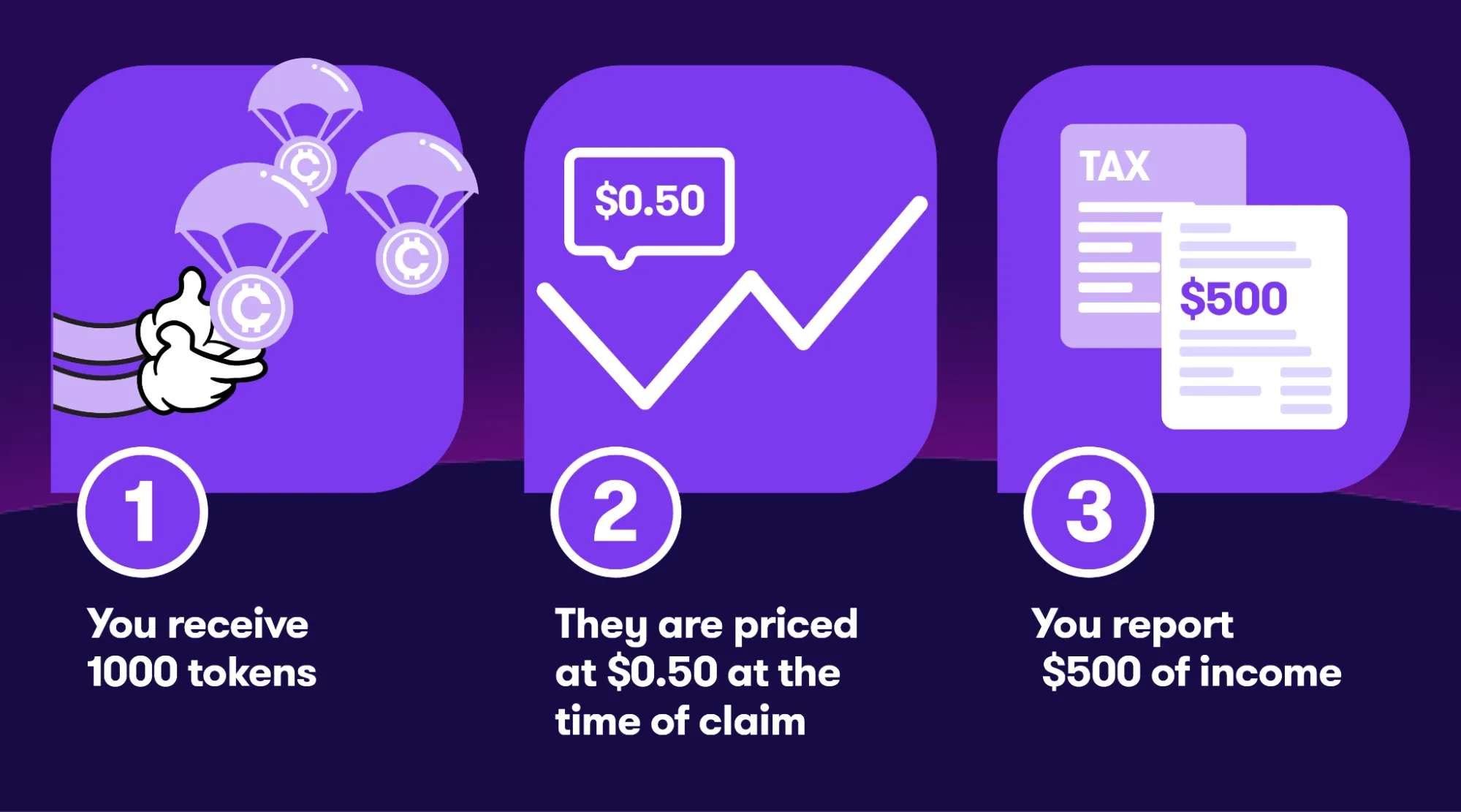 airdrop-steps.png