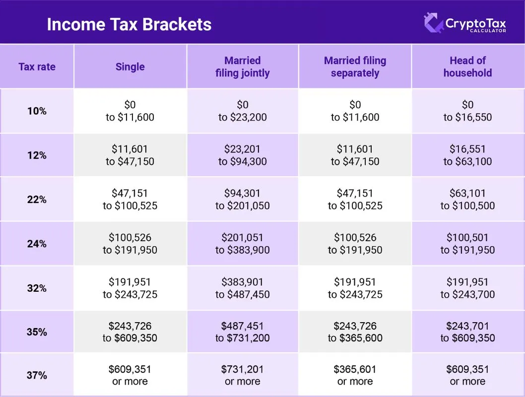 Income tax brackets
