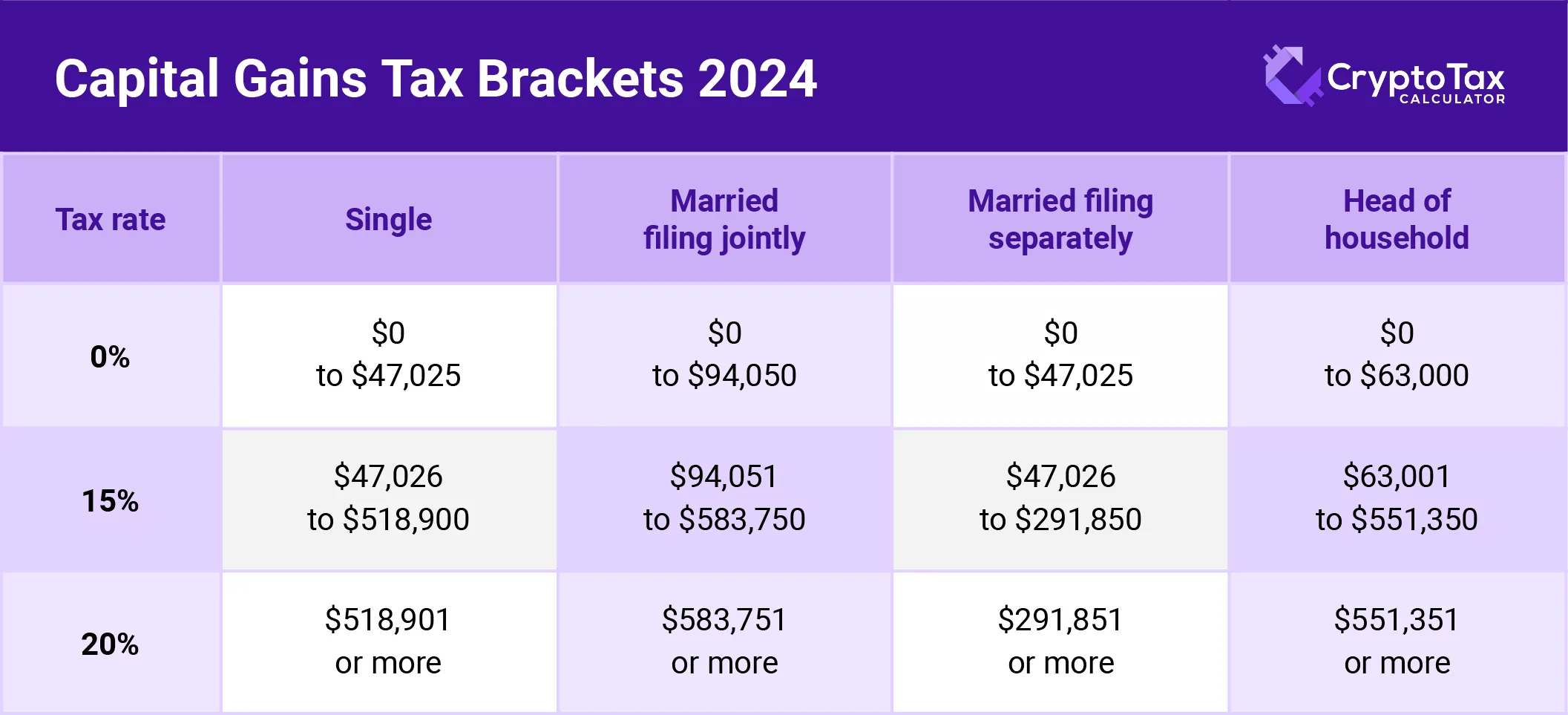 capital-gains-tax-brackets-2024 cryptotaxcalcualtor